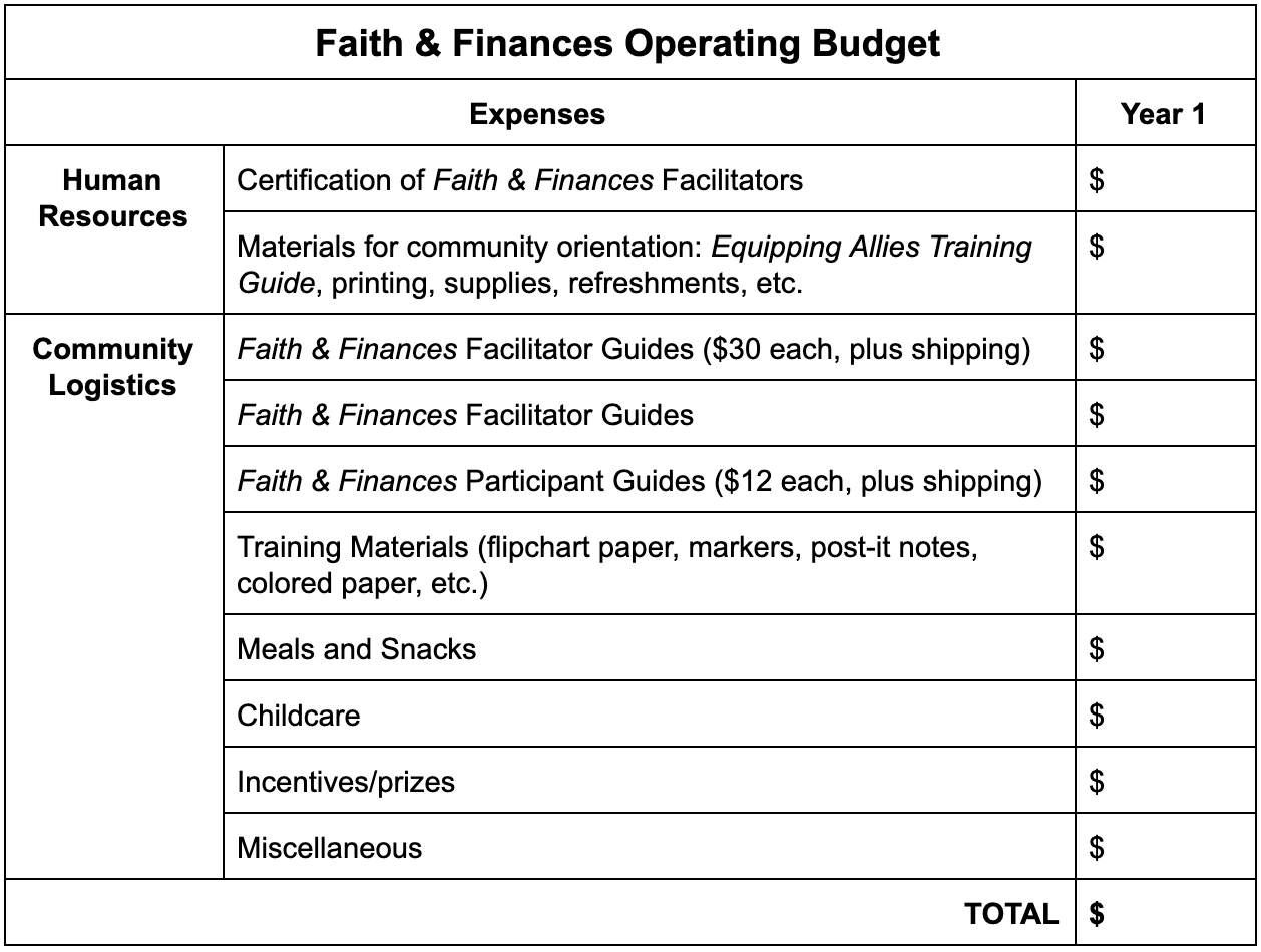 Sample Faith & Finances Budget